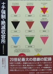 ナチ強制・絶滅収容所ー１８施設内の生と死｜近現代史　ホロコースト