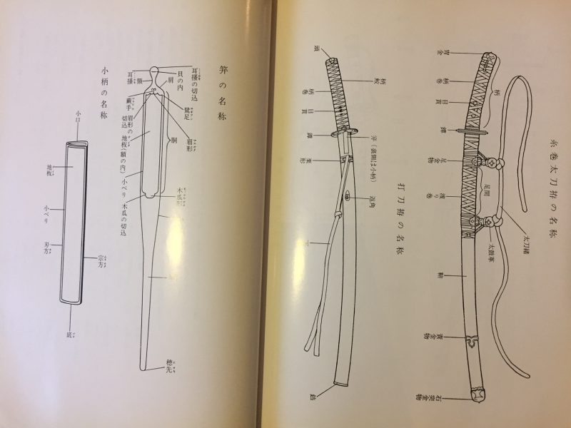 図鑑 刀装のすべて　小窪健一 ｜ 工芸